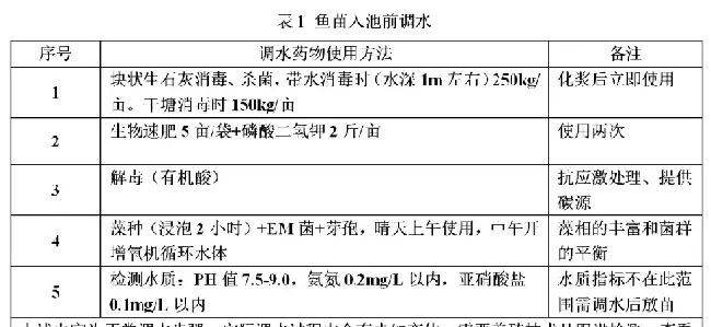 健康养殖好方案助您从源头提高水产养殖效益！