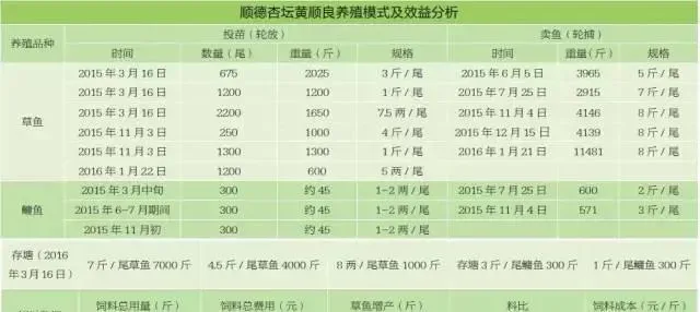 饲料企业就喜欢跟精明的养殖户合作