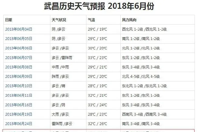 7月份青蛙“脑膜炎”的防控要点