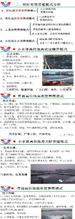 2014年福建广东广西海南四省对虾养殖现状及养殖模式分析