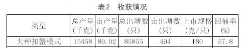 放养扣蟹哪类强？来自一线的统计数据告诉你