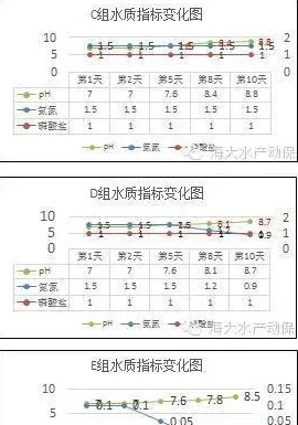 【厂家测评】不同渔肥在小水体中培藻能力的实验对比