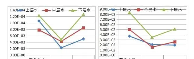 二氧化氯在水产养殖过程中的应用之食场篇