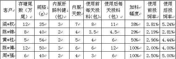 肝肠利健（膨化型）-海鲈鱼肝肠健康的守护神