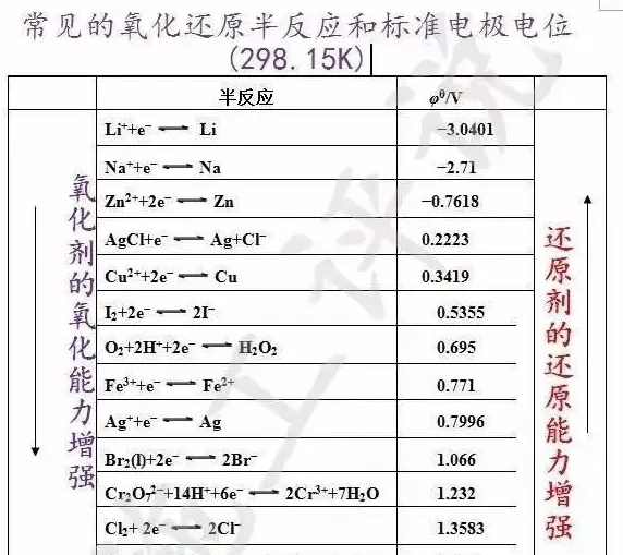 水产养殖过程中里的“氧化还原电位”是什么玩意？