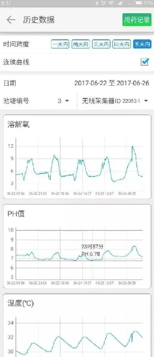 13亩高位池养殖南美白对虾，日赚1.1万，秘笈都在这儿了。