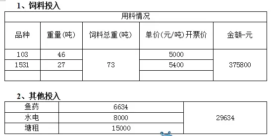 四川德阳养鱼户谢从才：数据说话，为何他养鱼这么牛