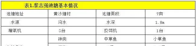 使用肝肠利健后草鱼体质发生了明显的变化