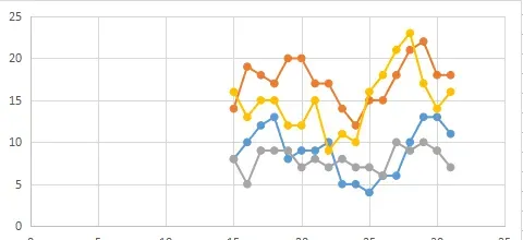 今年河蟹一壳蜕壳损伤偏高，蜕壳不遂、拉腿、顶壳等现象频发！