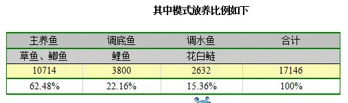 四川德阳养鱼户谢从才：数据说话，为何他养鱼这么牛