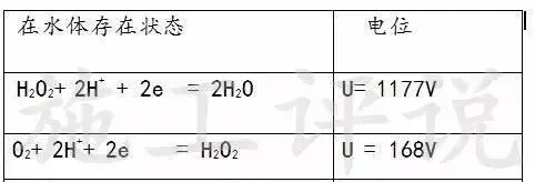 水产养殖过程中里的“氧化还原电位”是什么玩意？