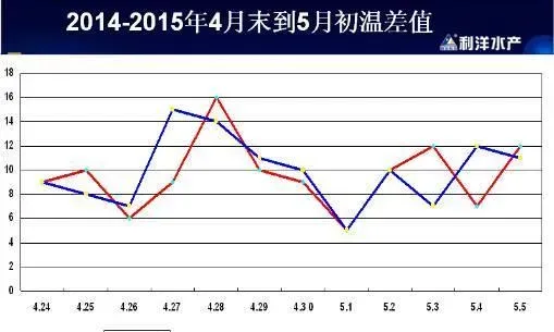 春季海参大面积吐肠的原因及预防