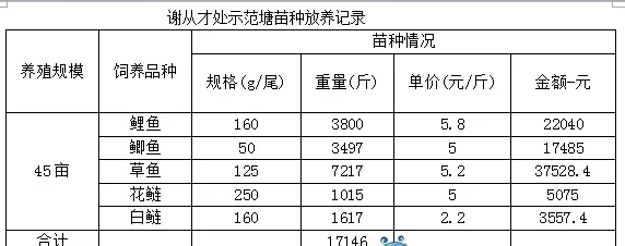 四川德阳养鱼户谢从才：数据说话，为何他养鱼这么牛