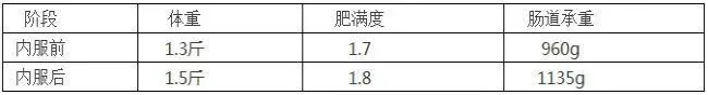 使用肝肠利健后草鱼体质发生了明显的变化