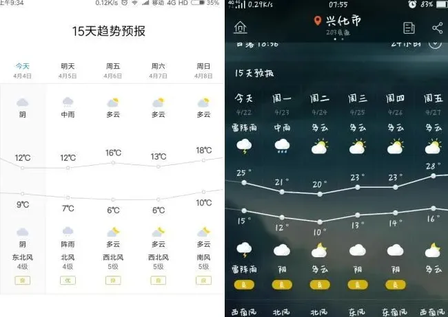 低温降雨天气会给河蟹塘带来什么？