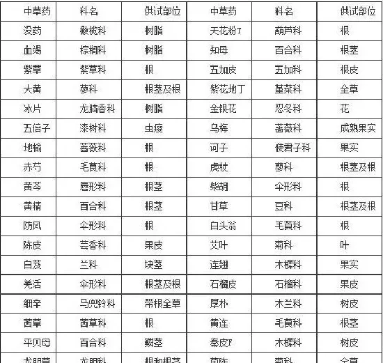 42种中草药对嗜水气单胞菌的体外抑菌试验