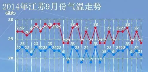 草鱼鱼种之白露管理：不要让白露节变成“白露劫”