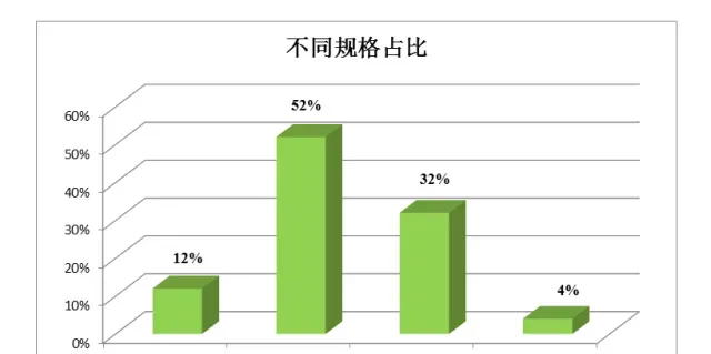 从第五道壳蜕完看2015年湖北汉川河蟹养殖业