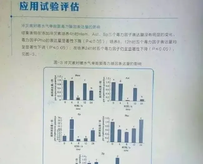 水产养殖的福星—水产专用淬灭素