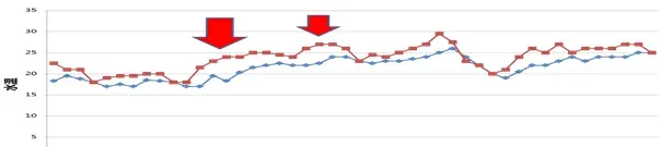 “鲫鱼鳃出血”防控技术 海大又有新发现