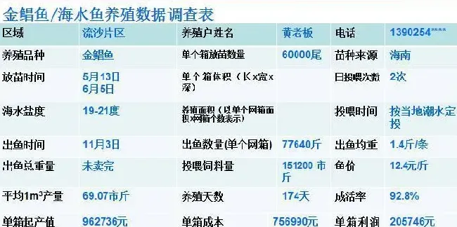 金鲳鱼竟受12种病害困扰，网红少数派告诉你防治心得