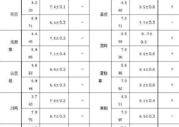 42种中草药对嗜水气单胞菌的体外抑菌试验