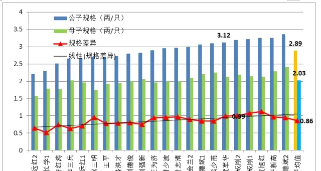 从第五道壳蜕完看2015年湖北汉川河蟹养殖业