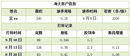 “鲫鱼鳃出血”防控技术 海大又有新发现