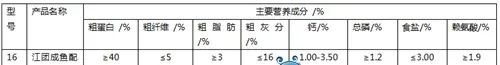 不同阶段长吻鮠饲料养殖户如何选择？