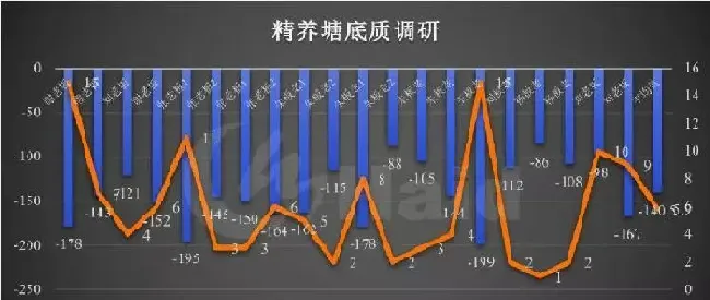 底部“氧债”，小龙虾高温上草的罪魁祸首！一招帮您解决