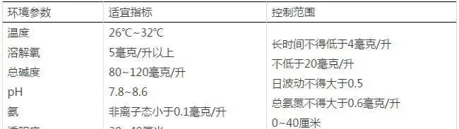 “壬海1号”南美白对虾健康养殖技术