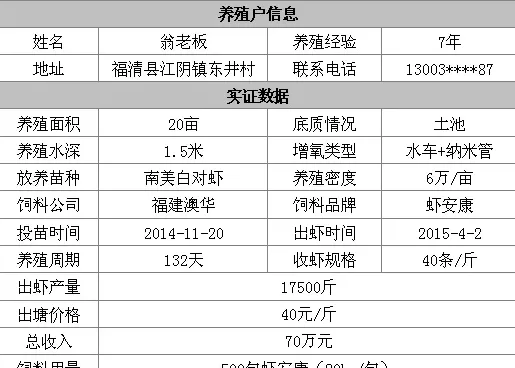 冬棚虾扭亏为盈的秘诀原来是—虾安康