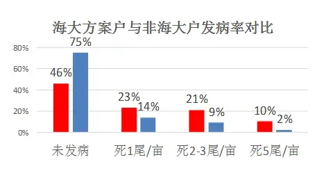 “鲫鱼鳃出血”防控技术 海大又有新发现