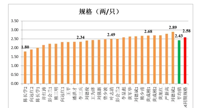 从第五道壳蜕完看2015年湖北汉川河蟹养殖业