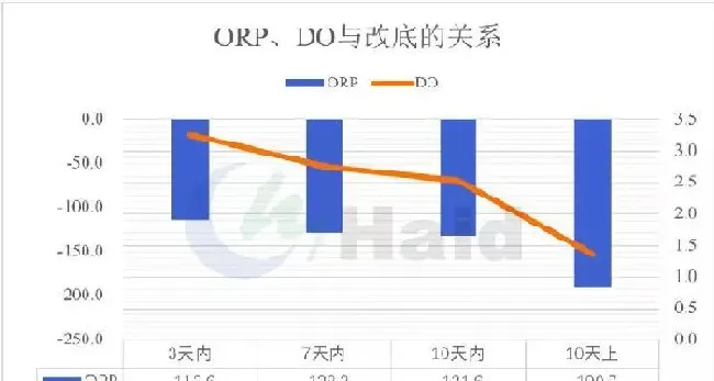 底部“氧债”，小龙虾高温上草的罪魁祸首！一招帮您解决
