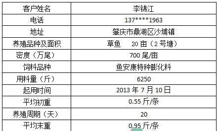 广东肇庆市沙埔镇养鱼户李锦江：膨化草鱼28饲料真的好