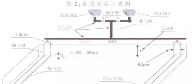 池塘高效增氧技术及技术操作注意事项