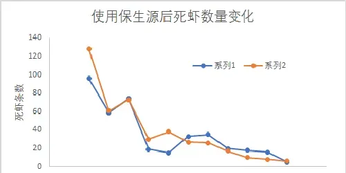 水产养殖硫化物危害养殖动物处理两例