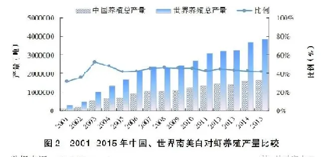 以南美白对虾为例，从成本收益角度，客观分析如何提升养殖效益