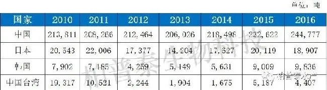 日本鳗养殖的前世今生