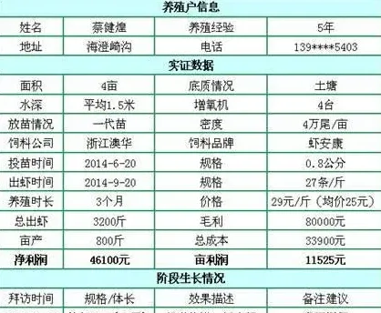 见证土塘养殖南美白对虾使用虾安康好效益案例分析