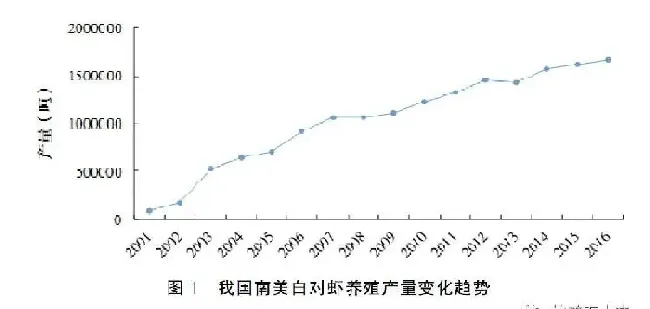 以南美白对虾为例，从成本收益角度，客观分析如何提升养殖效益