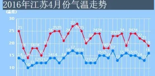 四月份河蟹池塘管理技术要点