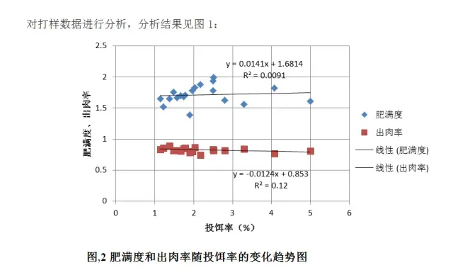 高温期精养池塘鮰鱼养殖技术