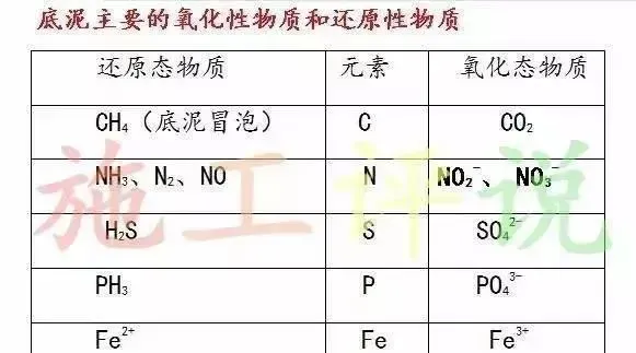 水产养殖池塘水质管理与调水、底改