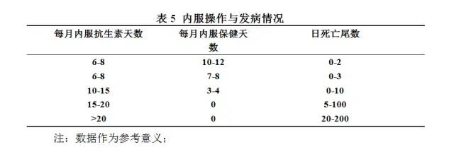 高温期精养池塘鮰鱼养殖技术