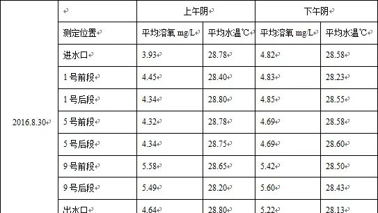 尝试微流水池养殖死鱼不断，要成功需注意什么？