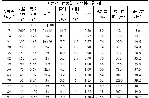 白对虾饲料攻略在手，提升成活率不用愁！