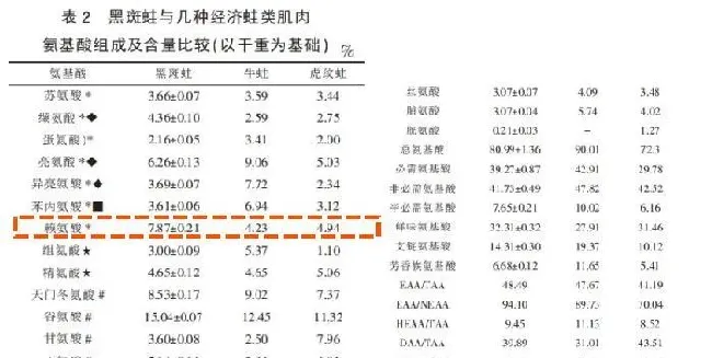 探讨黑斑蛙人工养殖的前世今生及未来，从了解它的自然生态习性和生理结构特点开始