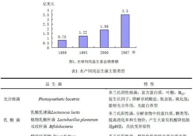 水产饲用益生菌的作用机理及功效